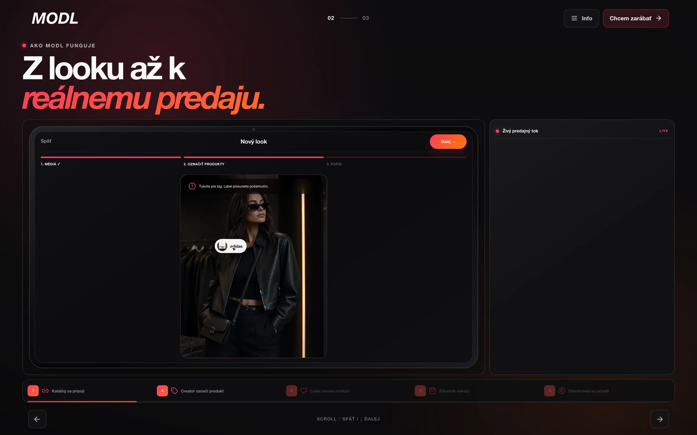 Ako funguje MODL: od outfitu creatora k reálnemu predaju