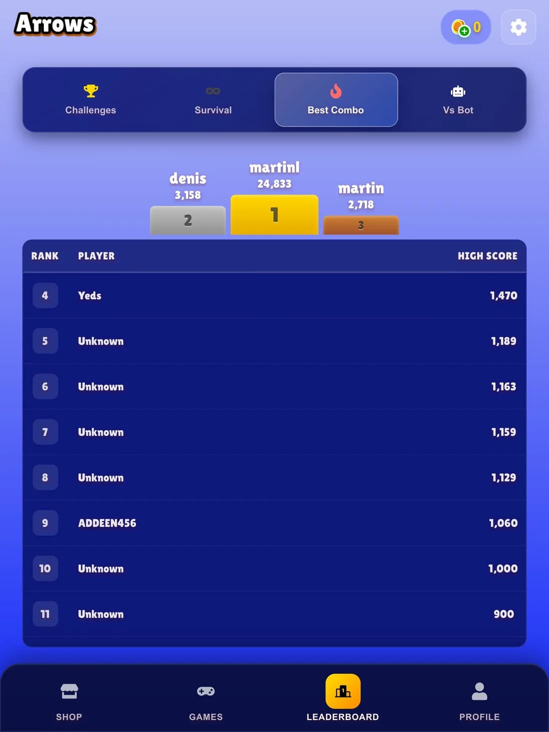 Global leaderboard for Best Combo