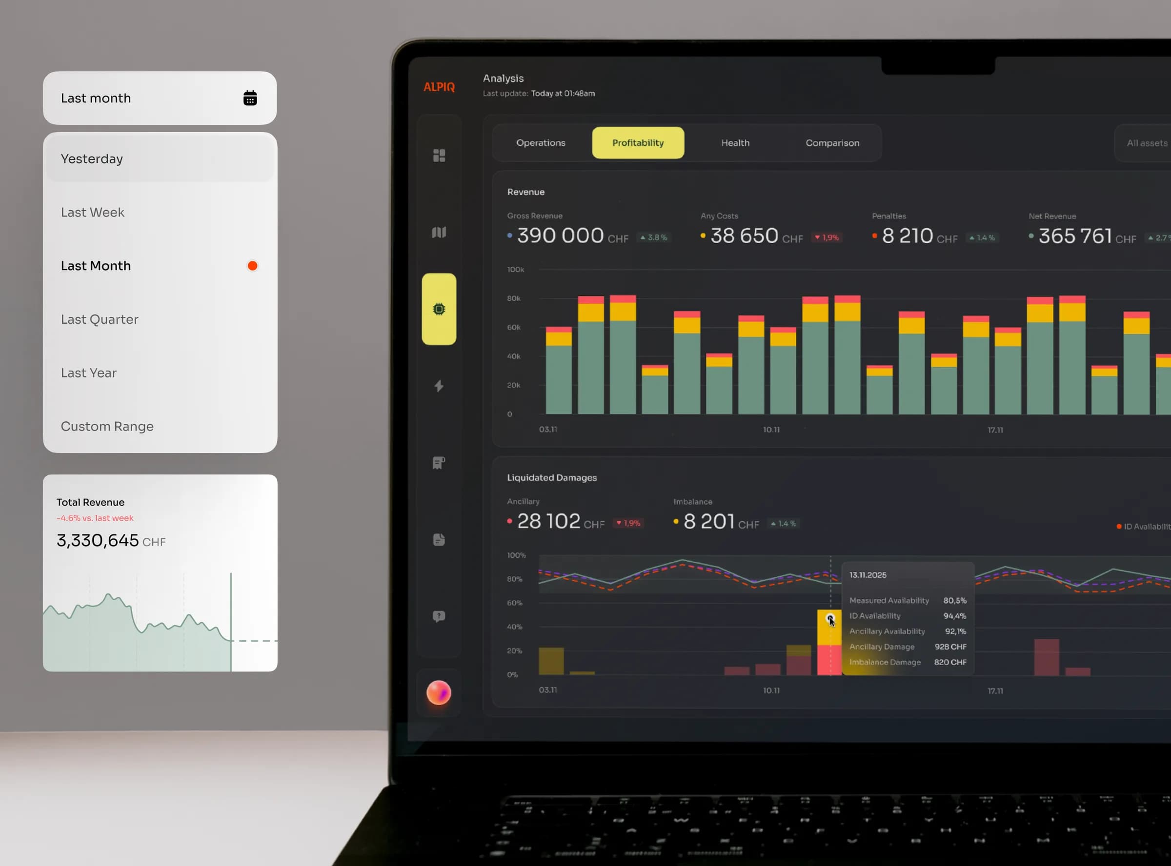 Settlements view with monthly revenue by market on a laptop